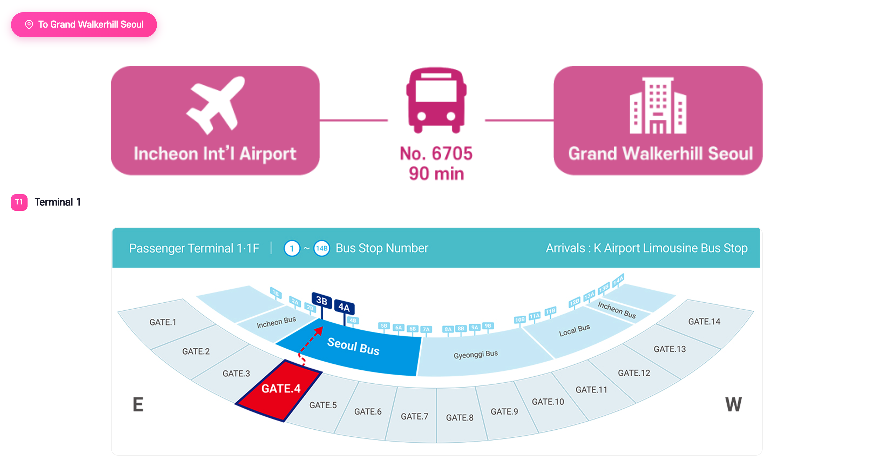 Airport Bus Route Step 1