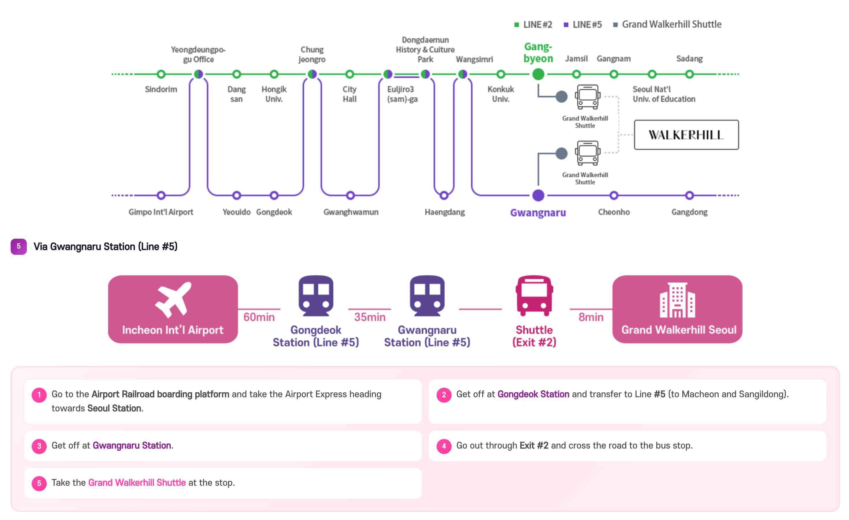 Subway Route Step 1